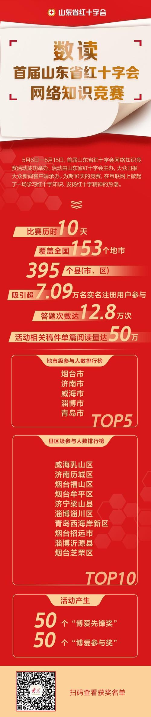 赛事策划中的媒体力量 大众日报与大众新闻客户端的实践与启示